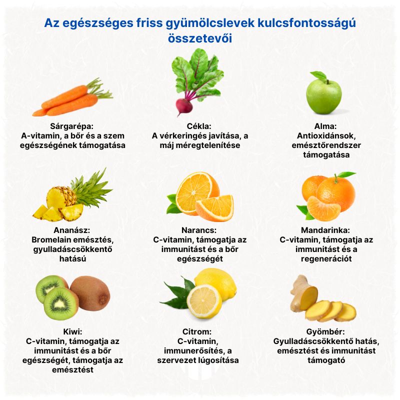 (Maďarština) Klíčové ingredience pro zdravé čerstvé šťávy (1)
